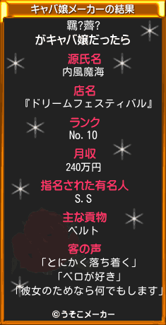 羈?薺?のキャバ嬢メーカー結果