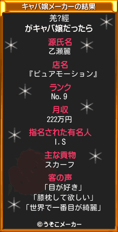 羌?經のキャバ嬢メーカー結果