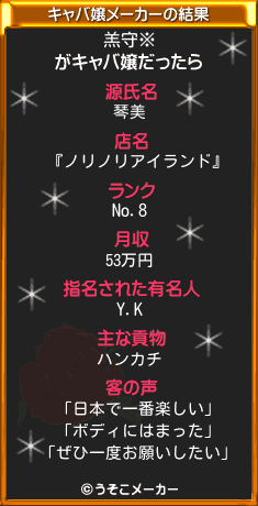 羔守※のキャバ嬢メーカー結果