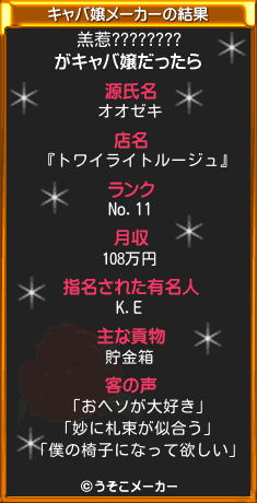 羔惹????????のキャバ嬢メーカー結果