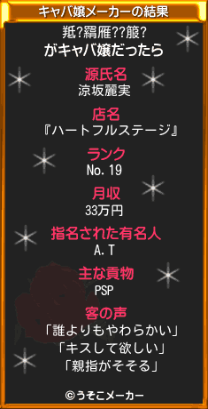 羝?羂雁??箙?のキャバ嬢メーカー結果
