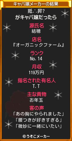 羝∴昇?のキャバ嬢メーカー結果