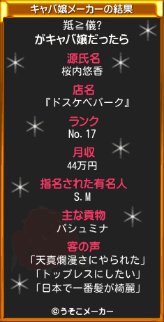 羝≧儀?のキャバ嬢メーカー結果