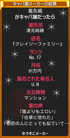 羞灸娼のキャバ嬢メーカー結果