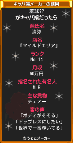 羞球??のキャバ嬢メーカー結果