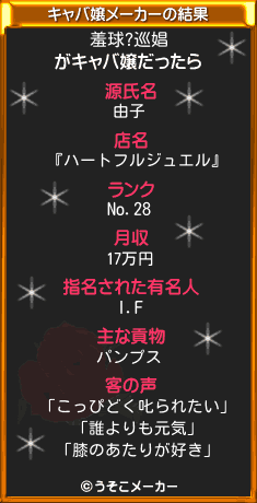 羞球?巡娼のキャバ嬢メーカー結果