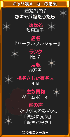 羞笈?????のキャバ嬢メーカー結果