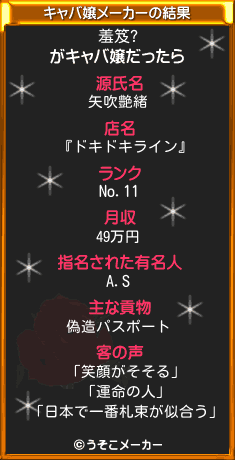 羞笈?のキャバ嬢メーカー結果