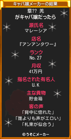 羣?? 羌のキャバ嬢メーカー結果