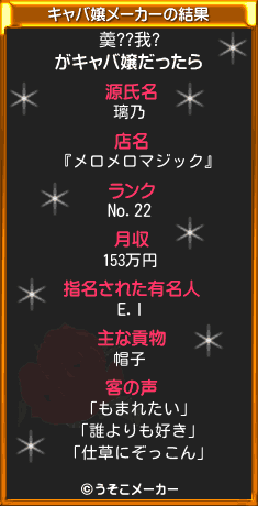 羮??我?のキャバ嬢メーカー結果