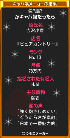 羮?膃?のキャバ嬢メーカー結果