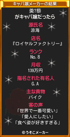 羮?藜のキャバ嬢メーカー結果