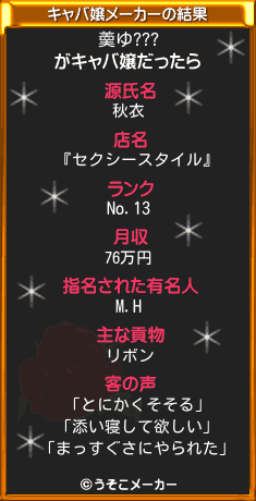 羮ゆ???のキャバ嬢メーカー結果