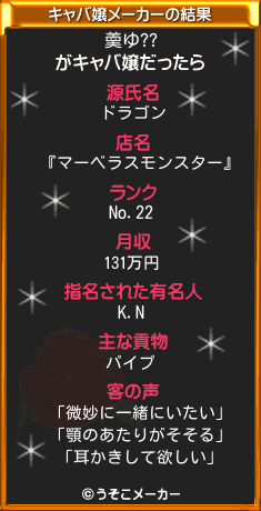 羮ゆ??のキャバ嬢メーカー結果