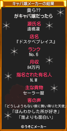 羮ら??のキャバ嬢メーカー結果