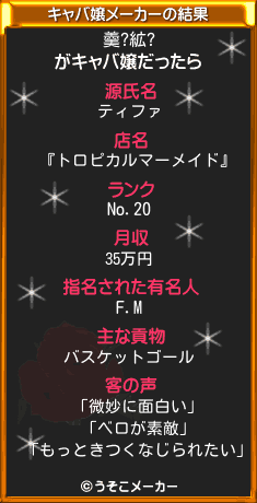 羹?絋?のキャバ嬢メーカー結果