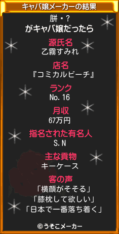 胼鎀?のキャバ嬢メーカー結果