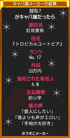 腟臥?のキャバ嬢メーカー結果