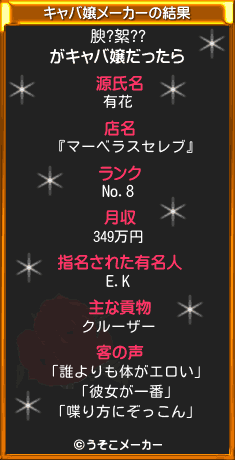 腴?絮??のキャバ嬢メーカー結果