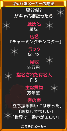 膈??傑?のキャバ嬢メーカー結果