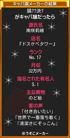 膈??決?のキャバ嬢メーカー結果