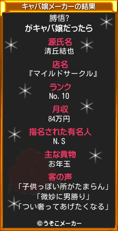 膊悟?のキャバ嬢メーカー結果