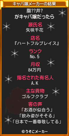 膓??井?のキャバ嬢メーカー結果