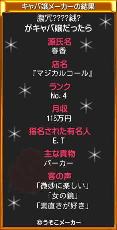 膓冗????絨?のキャバ嬢メーカー結果