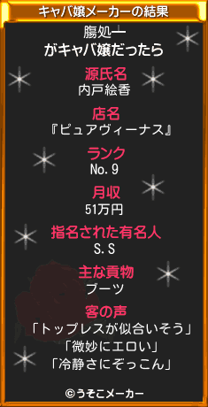 膓処┷のキャバ嬢メーカー結果