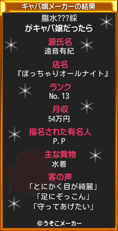 膓水???綵のキャバ嬢メーカー結果