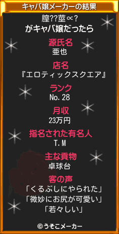 膣??莖∝?のキャバ嬢メーカー結果