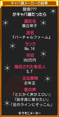 膣俄???のキャバ嬢メーカー結果