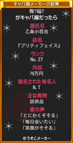 臀?緇?のキャバ嬢メーカー結果