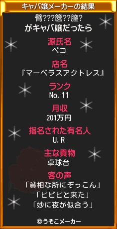 臂???篋??膣?のキャバ嬢メーカー結果