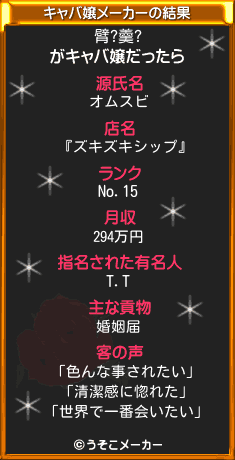臂?羹?のキャバ嬢メーカー結果