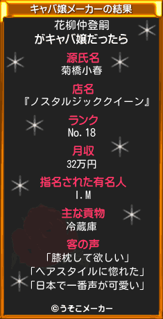 花柳仲登嗣のキャバ嬢メーカー結果
