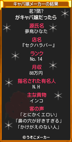 茗?綮?のキャバ嬢メーカー結果