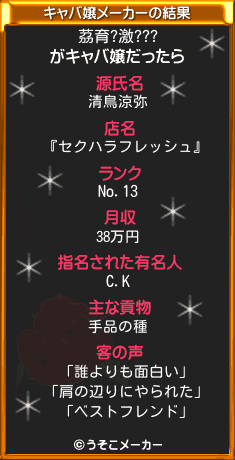 茘育?激???のキャバ嬢メーカー結果