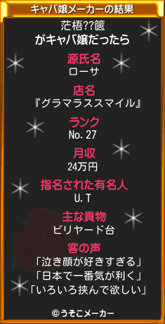 茫梧??篋のキャバ嬢メーカー結果