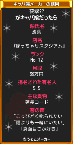 茯翠??のキャバ嬢メーカー結果