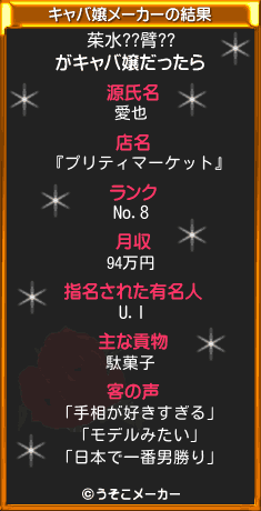 茱水??臂??のキャバ嬢メーカー結果