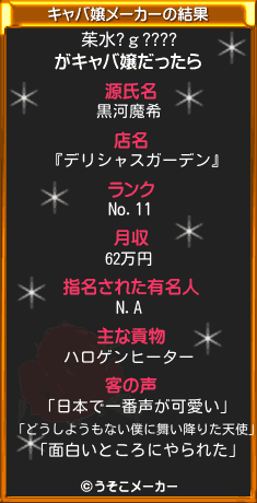 茱水?ｇ????のキャバ嬢メーカー結果