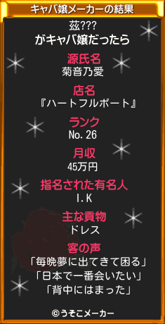 茲???のキャバ嬢メーカー結果