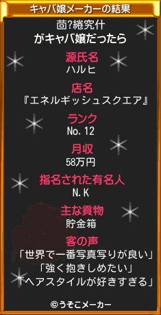 茴?綣究什のキャバ嬢メーカー結果