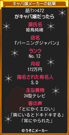 莇?>>472のキャバ嬢メーカー結果