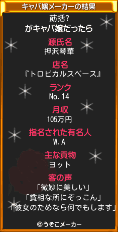 莇括?のキャバ嬢メーカー結果