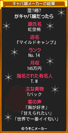 莖?綣?のキャバ嬢メーカー結果