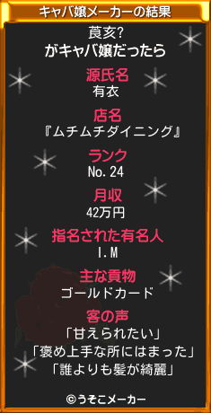 莨亥?のキャバ嬢メーカー結果