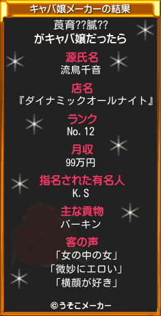 莨育??膩??のキャバ嬢メーカー結果