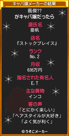 莪傑??のキャバ嬢メーカー結果